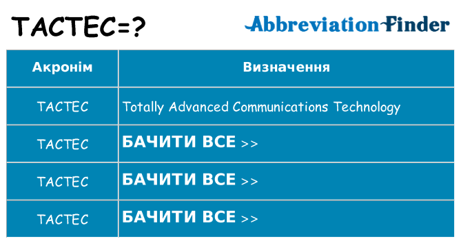 Що tactec означають