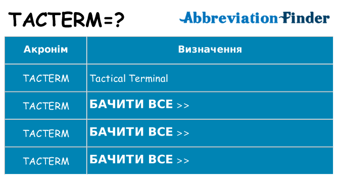Що tacterm означають