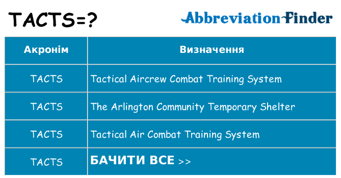 Що tacts означають