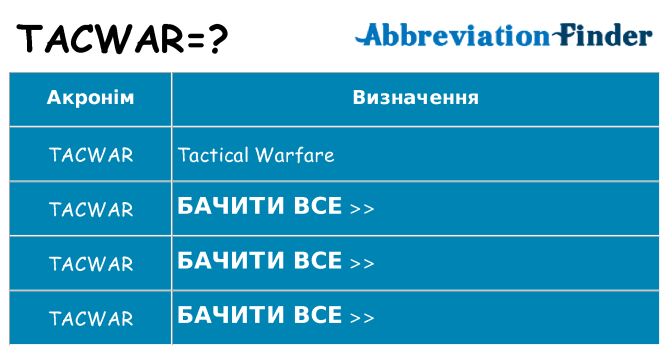 Що tacwar означають