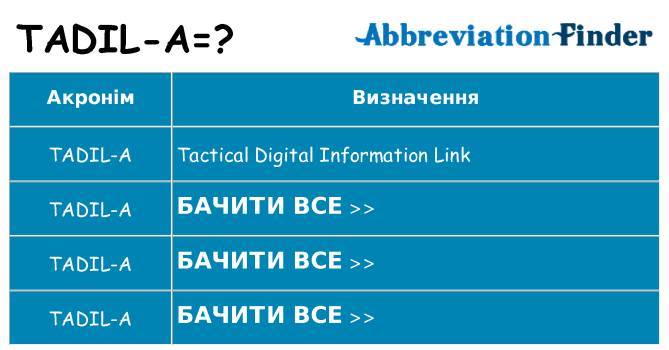 Що tadil-a означають