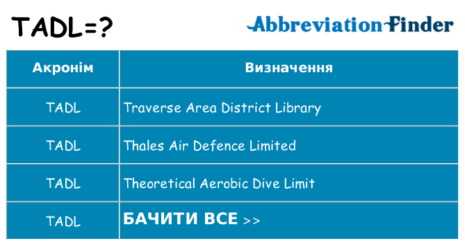Що tadl означають