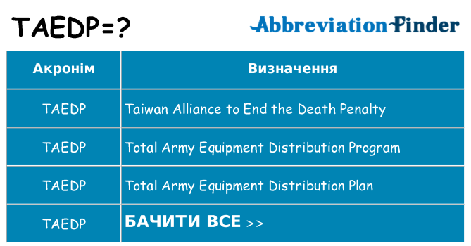 Що taedp означають