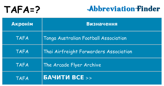 Що tafa означають