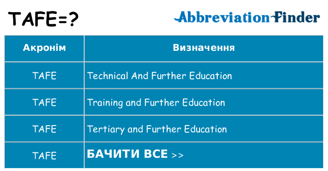 Що tafe означають
