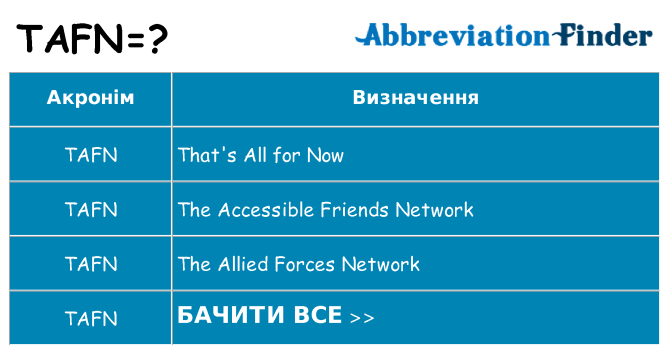 Що tafn означають