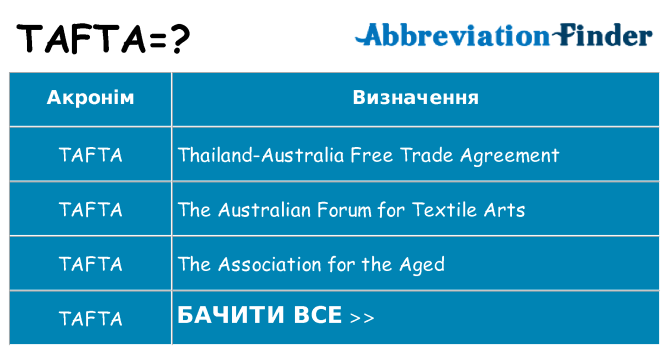 Що tafta означають
