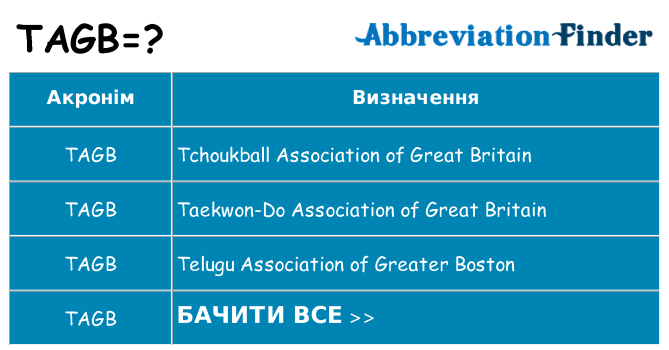 Що tagb означають