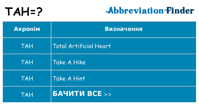 Що tah означають