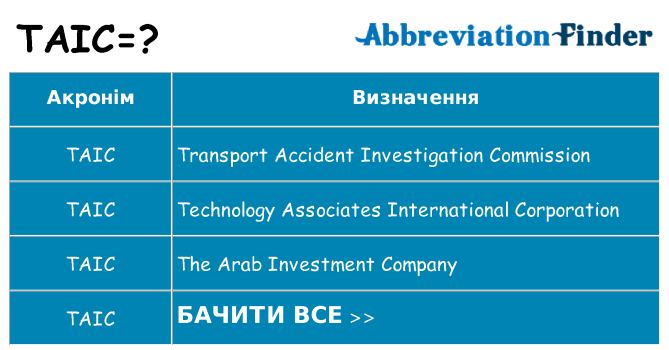 Що taic означають