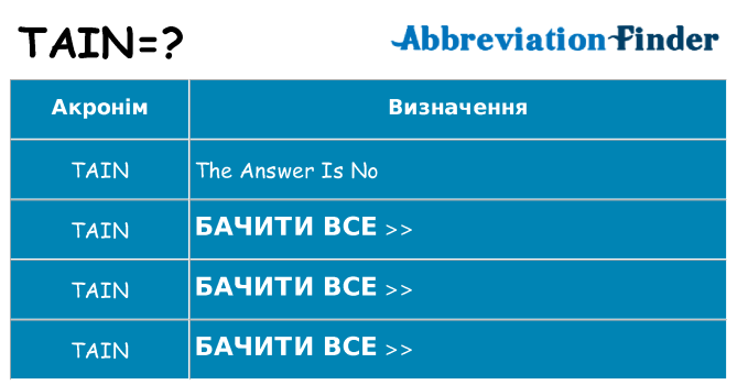 Що tain означають