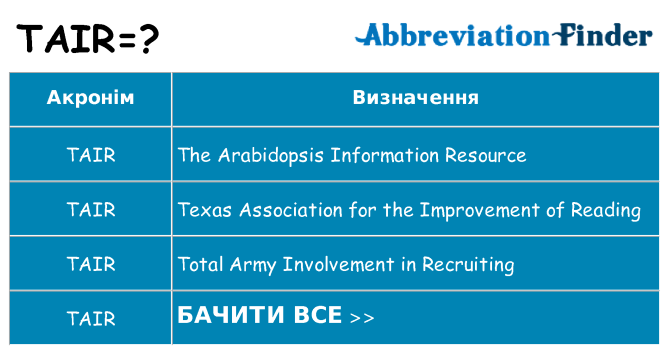 Що tair означають