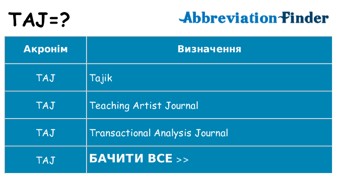 Що taj означають