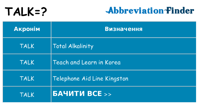Що talk означають