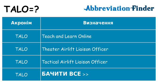 Що talo означають