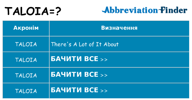 Що taloia означають