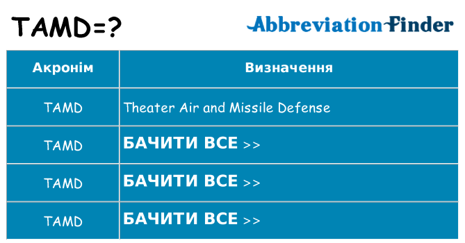 Що tamd означають