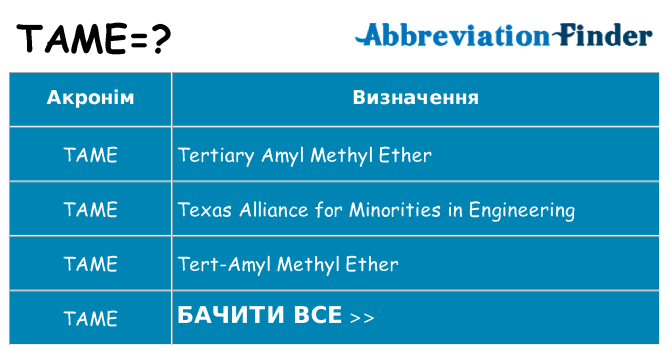 Що tame означають