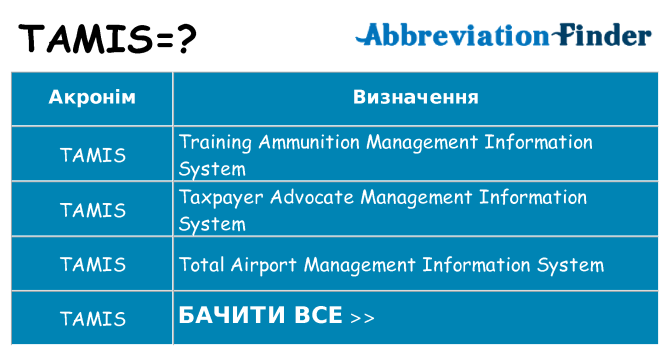 Що tamis означають