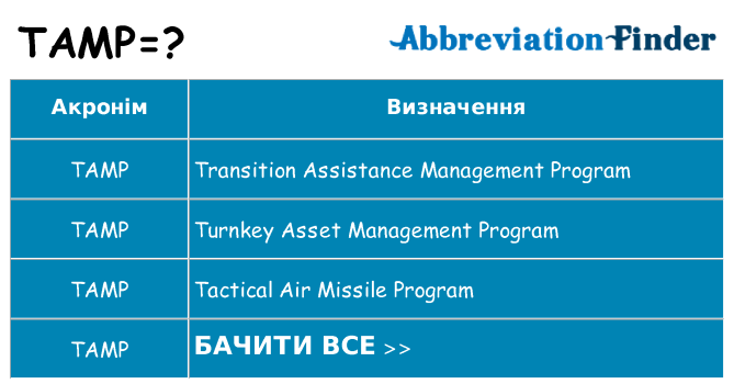 Що tamp означають