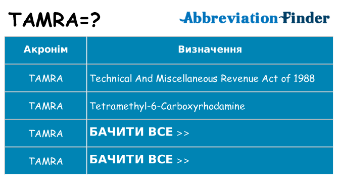 Що tamra означають