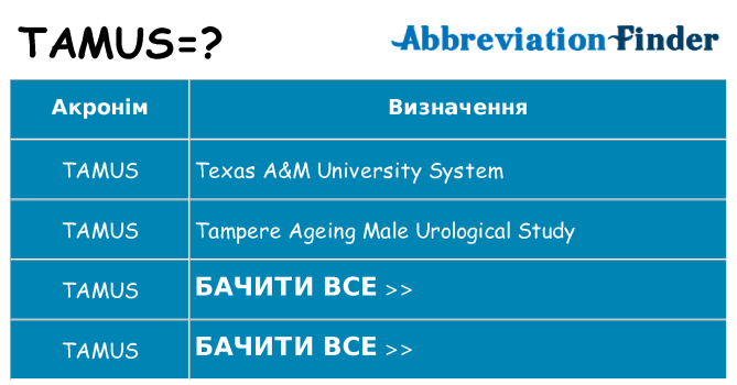 Що tamus означають