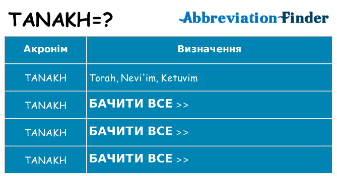 Що tanakh означають