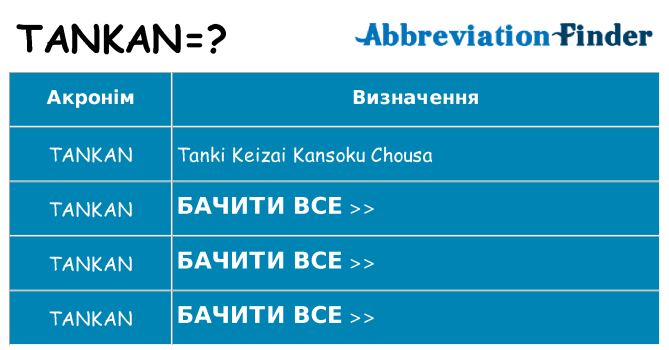Що tankan означають