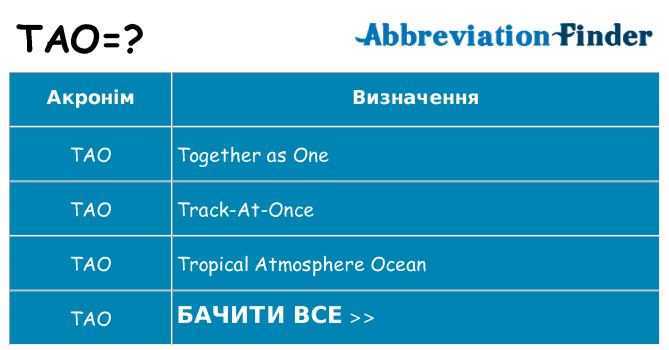 Що tao означають
