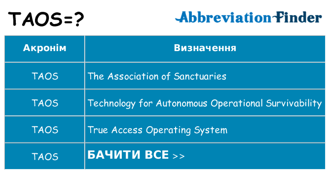 Що taos означають