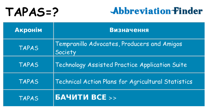 Що tapas означають