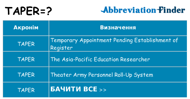 Що taper означають