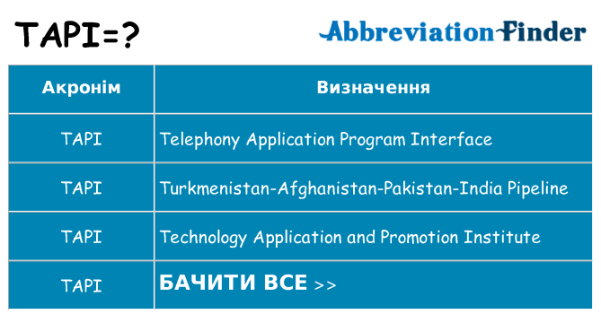 Що tapi означають