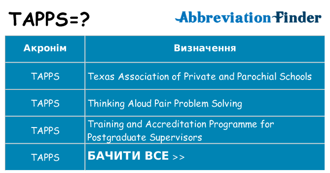 Що tapps означають