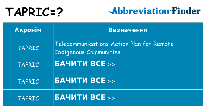 Що tapric означають