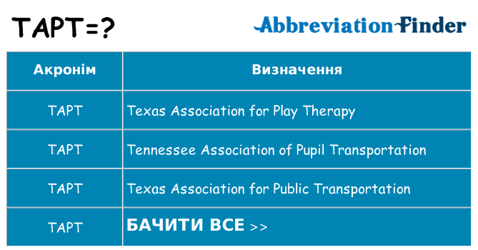 Що tapt означають