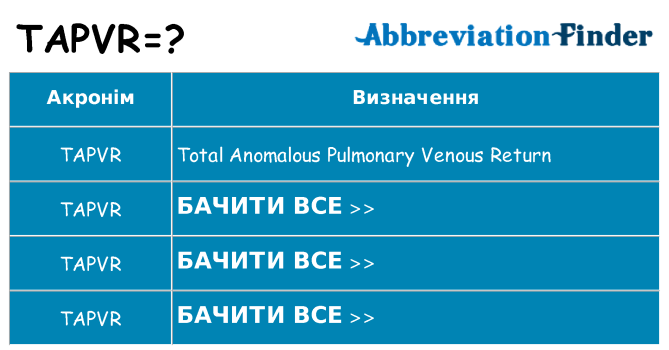 Що tapvr означають