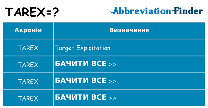 Що tarex означають