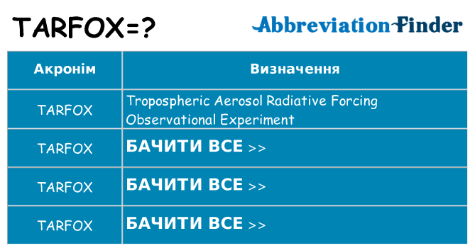 Що tarfox означають