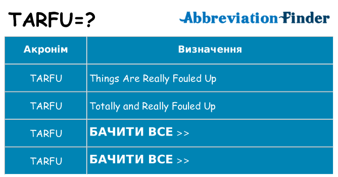 Що tarfu означають