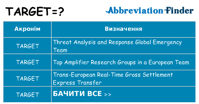 Що target означають