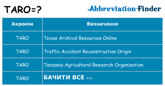 Що taro означають