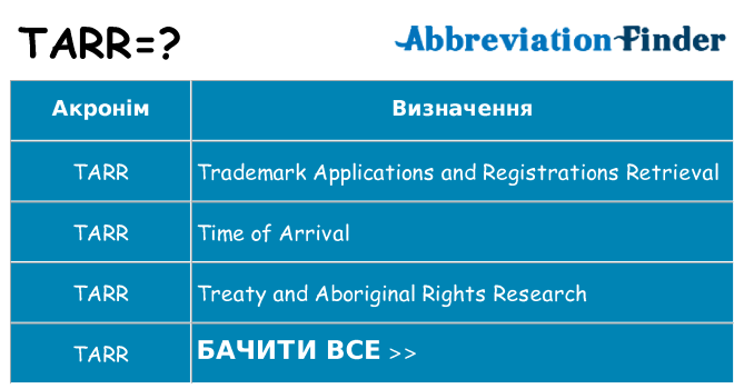Що tarr означають