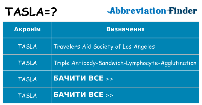Що tasla означають