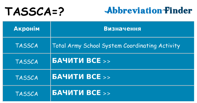 Що tassca означають