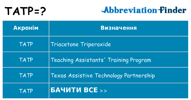Що tatp означають