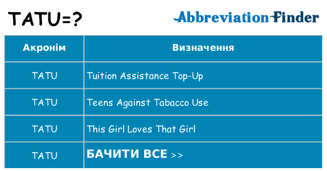 Що tatu означають