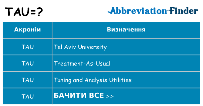 Що tau означають