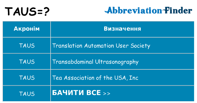 Що taus означають