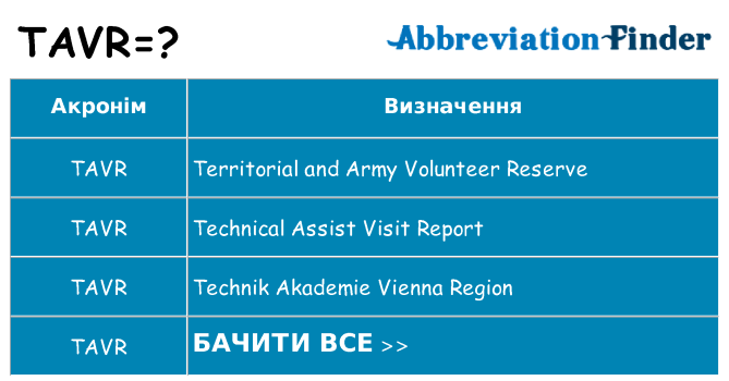 Що tavr означають